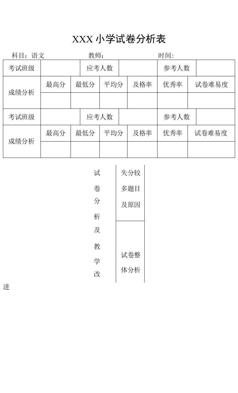 语文试卷分析表