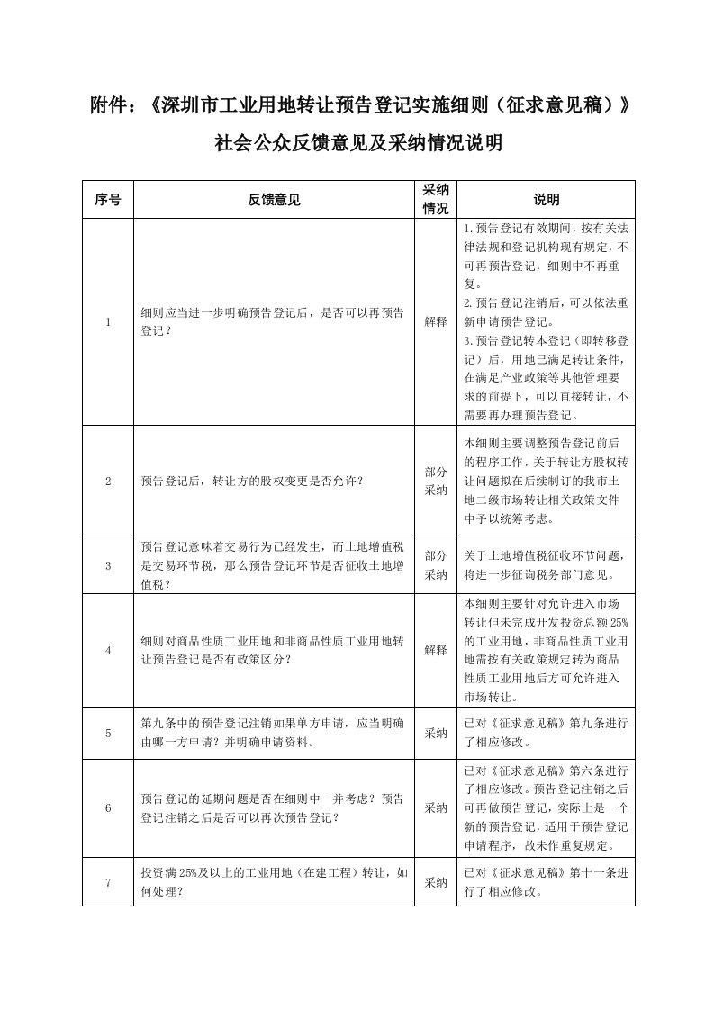 深圳市规划和自然资源局