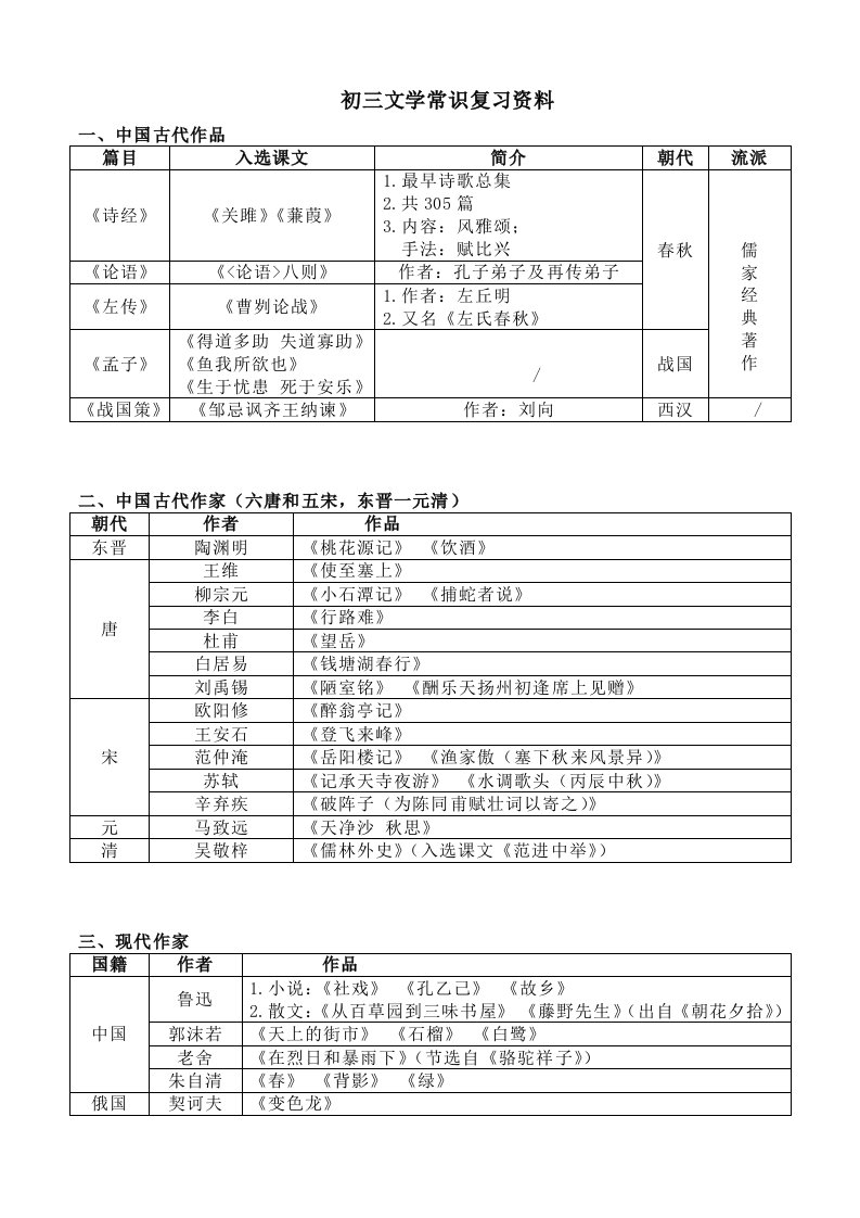 中考语文文学常识整理汇编