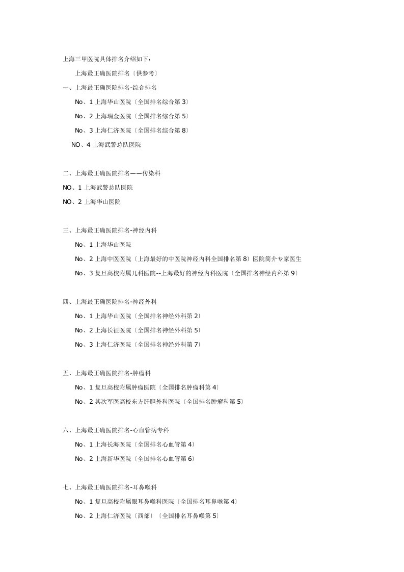 2022年医学专题—上海三甲医院具体排名介绍如下