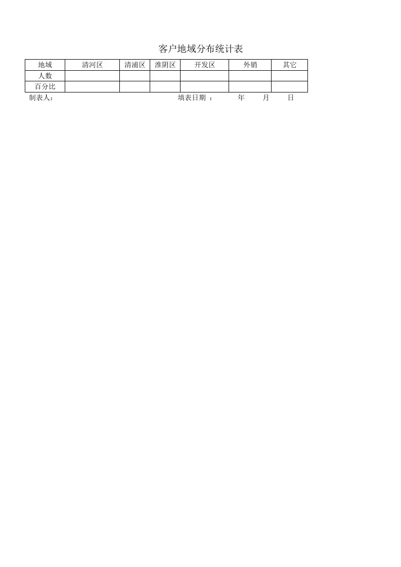 表格模板-客户地域分布统计表