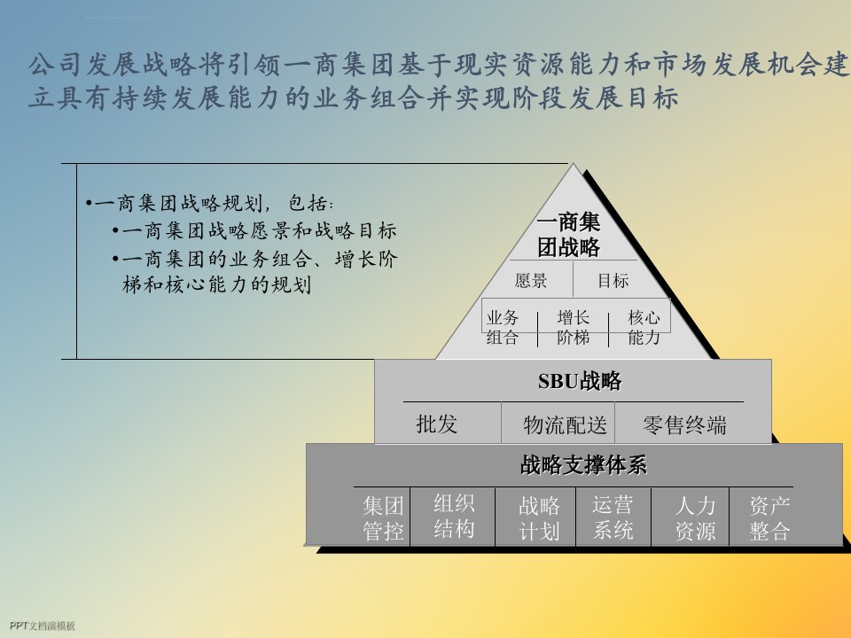 战略规划报告ppt课件