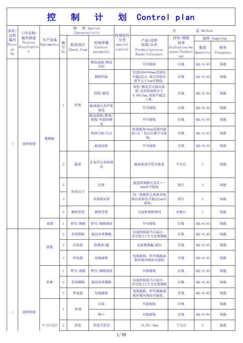 fmea和控制计划