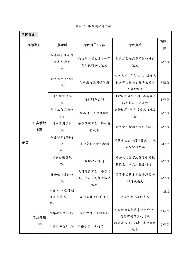 《财务经理考核》word版