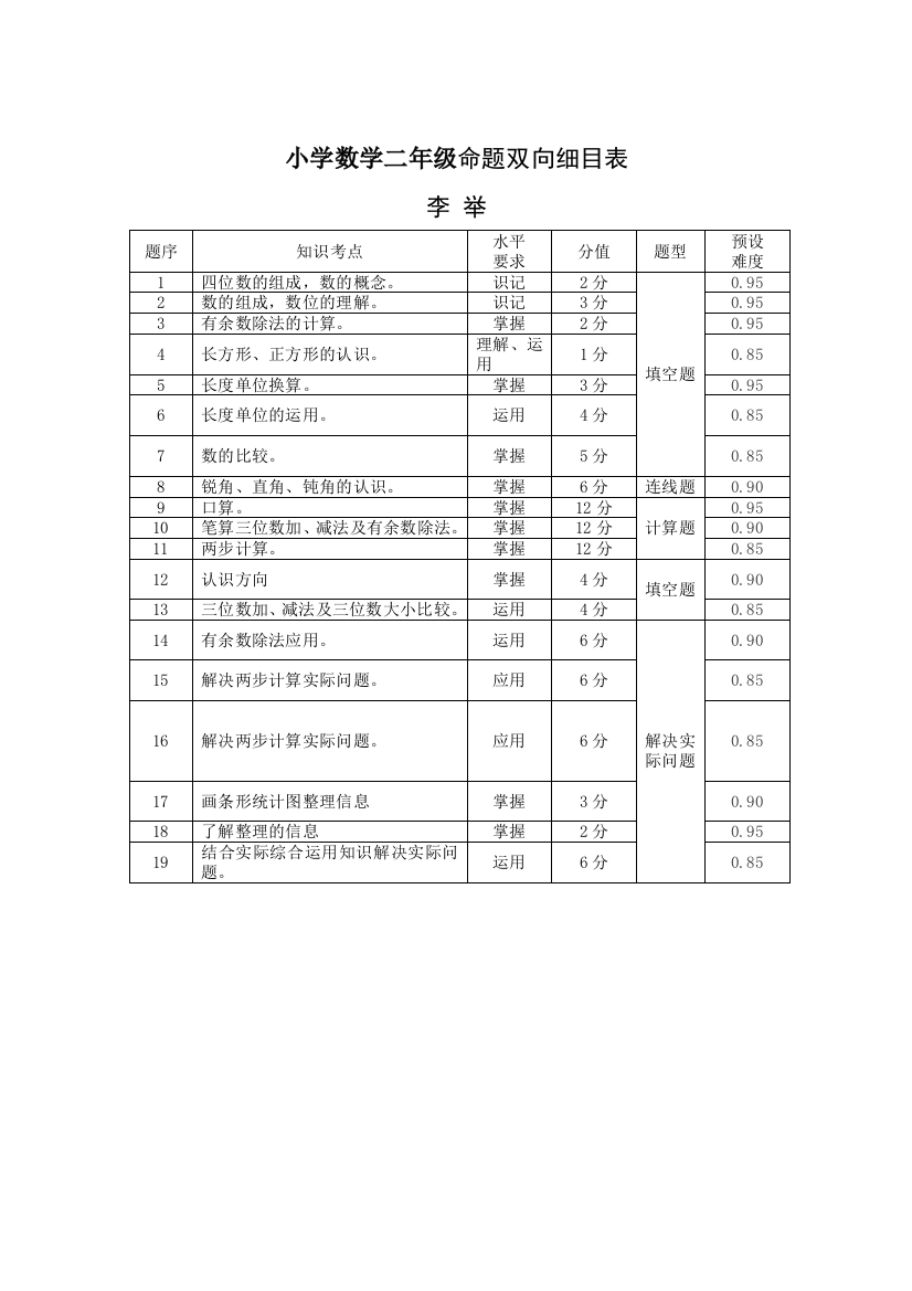 二年级数学单元双向细目表xqq