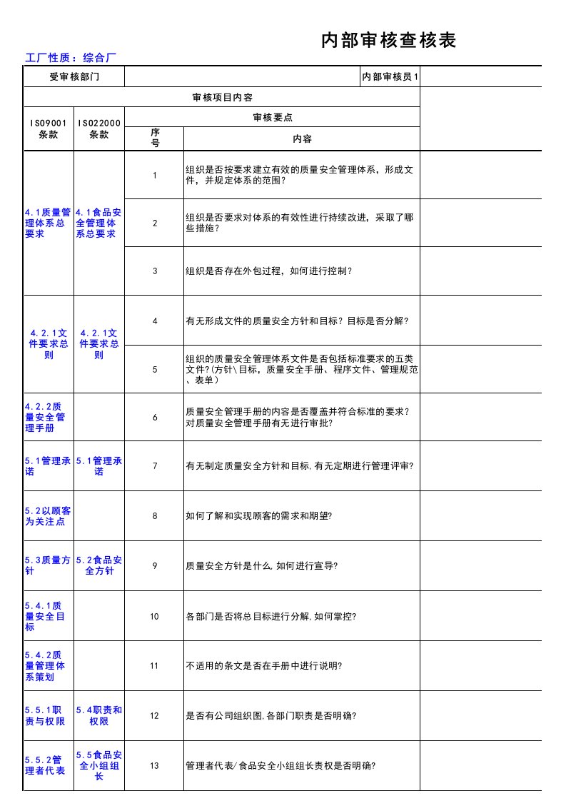 内审查核表(ISO9001-22000）（自查用表）