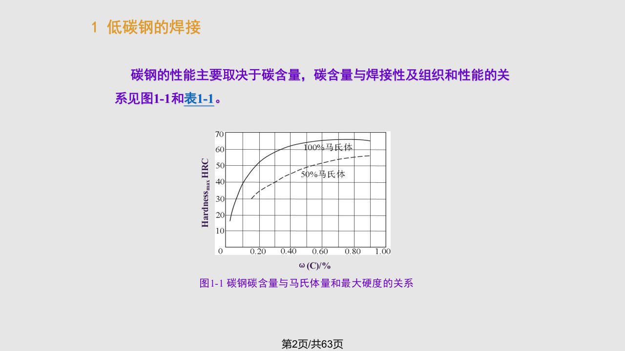 热轧及正火钢的焊接工艺要点