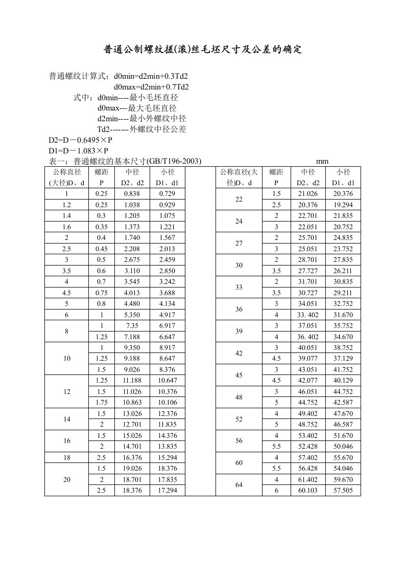 普通公制螺纹搓(滚)丝毛坯尺寸及公差的确定