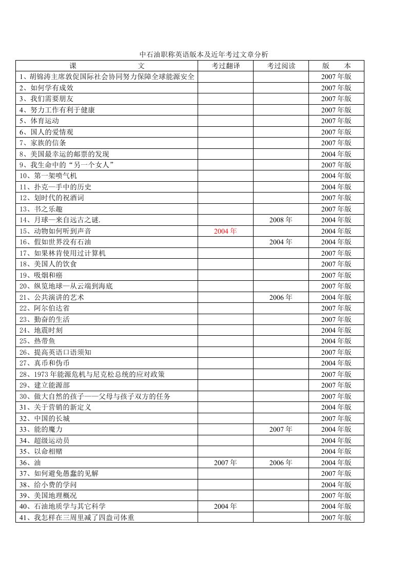 中石油职称英语近年考过课文分析