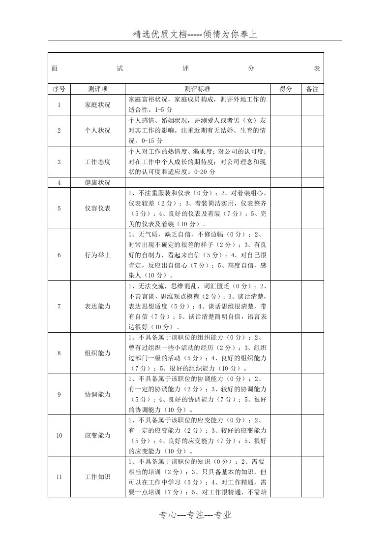 面试评分表(共2页)