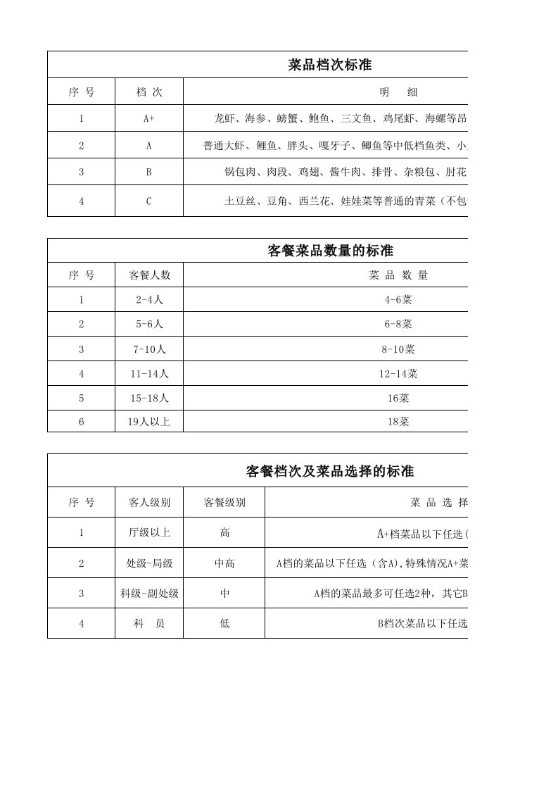 商务接待用餐档次标准