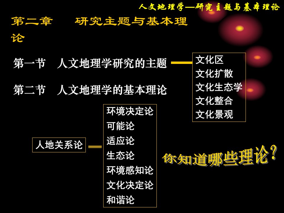 人文地理学研究主题