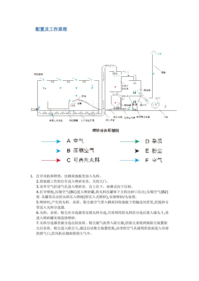 喷砂房详细介绍