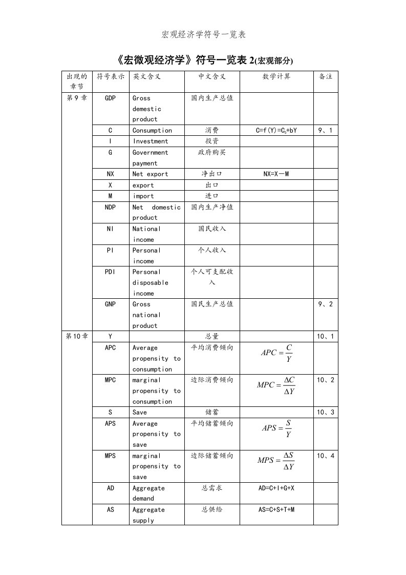 宏观经济学符号一览表