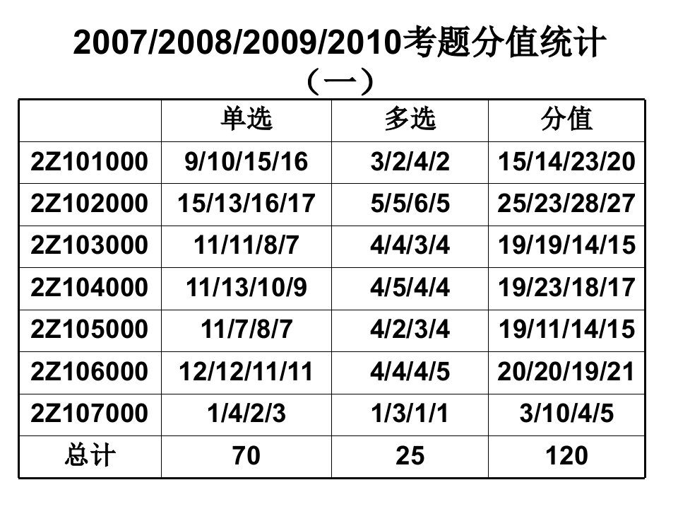 建设工程施工课件