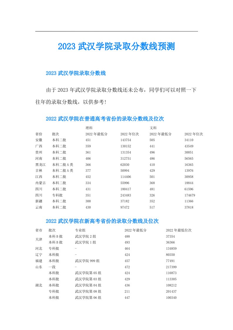 武汉学院录取分数线预测