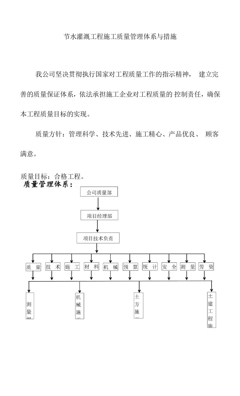 节水灌溉工程施工质量管理体系与措施