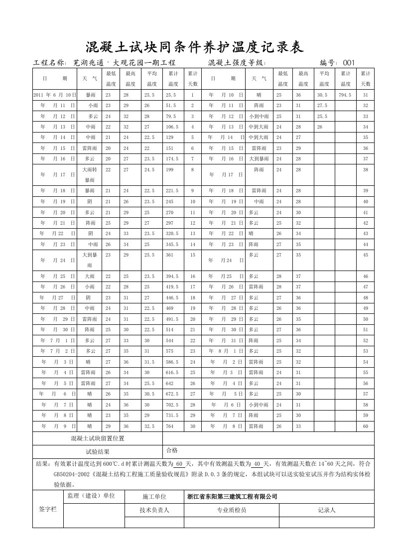 混凝土试块同条件养护温度记录表