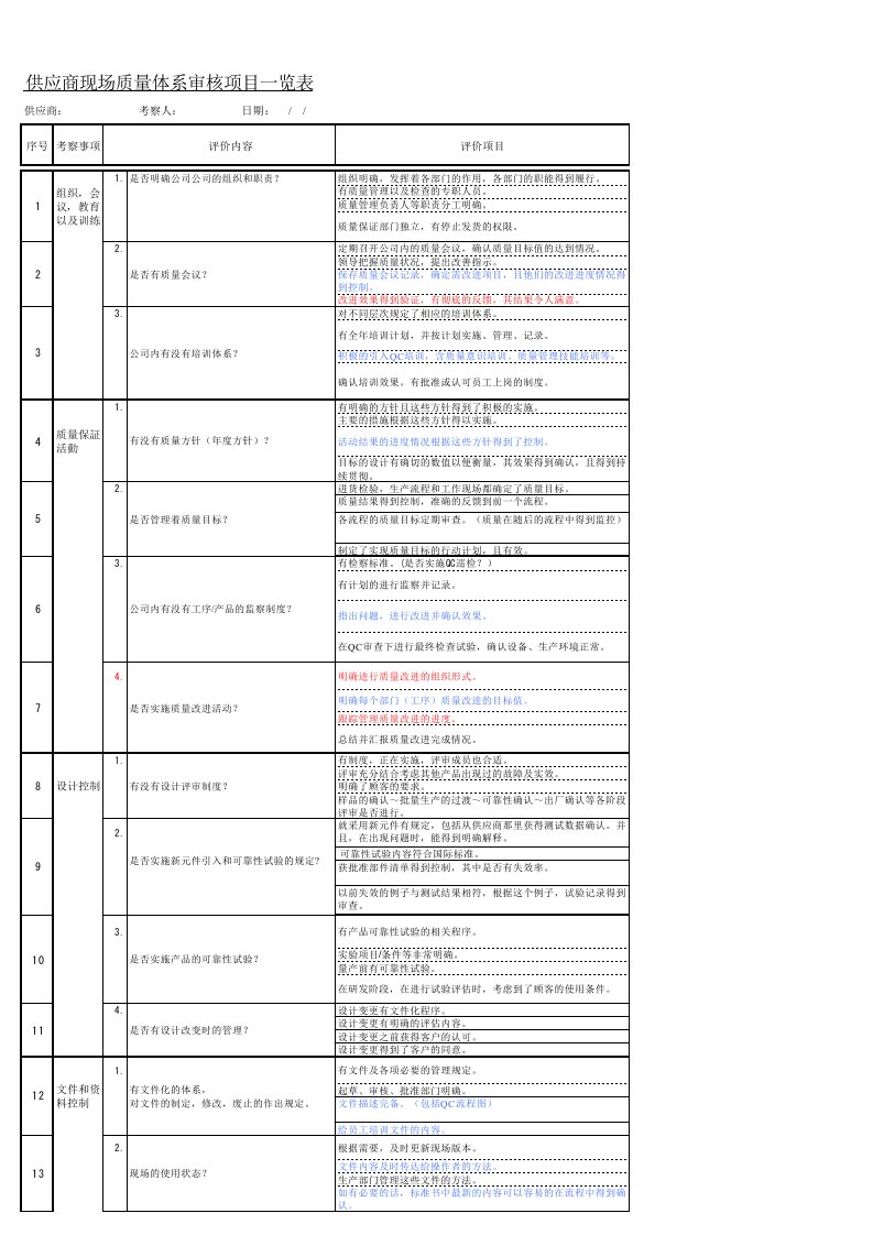 供应商现场质量体系审核项目一览表