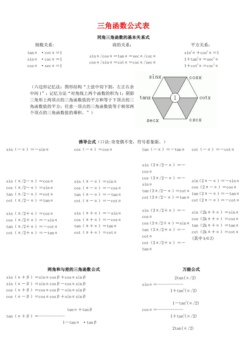 三角函数公式表