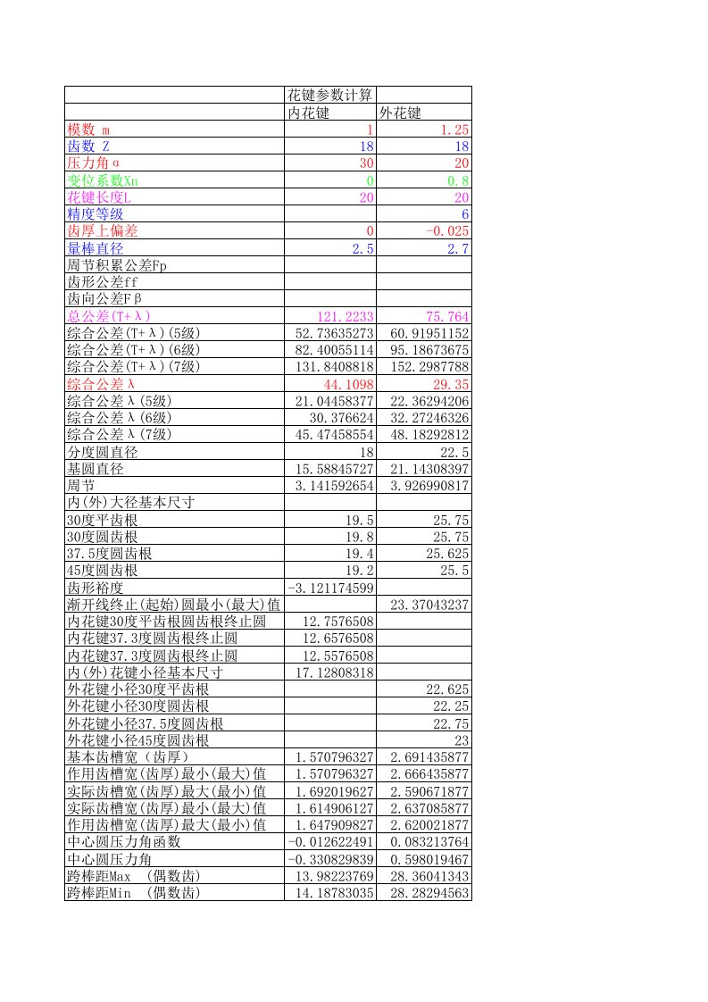 渐开线花键参数计算表