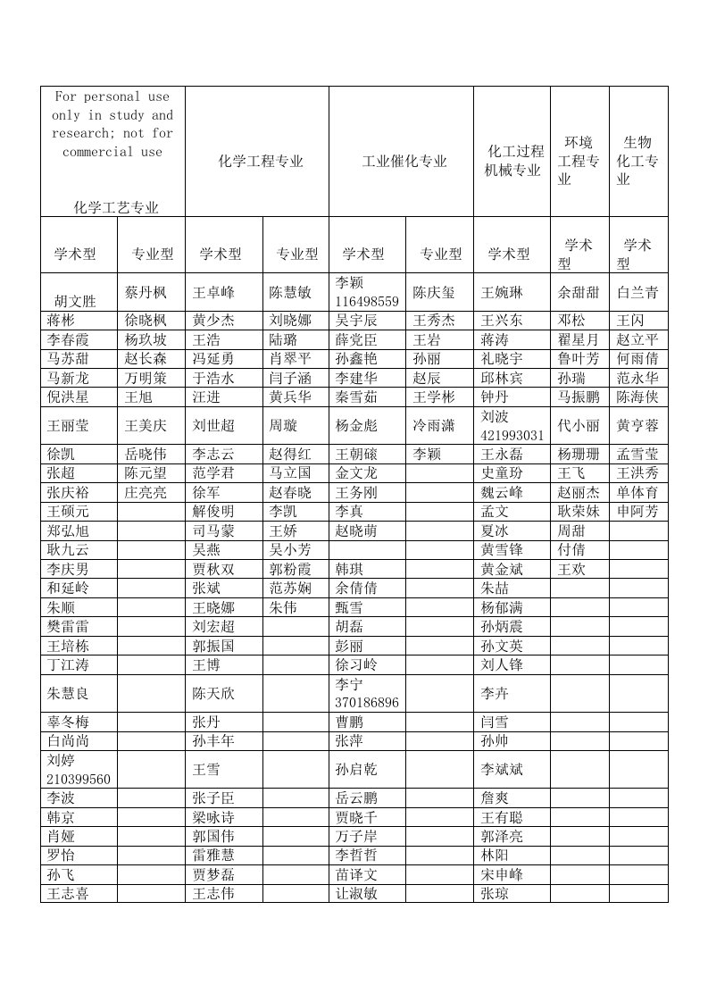 中国石油大学北京化学工程学院