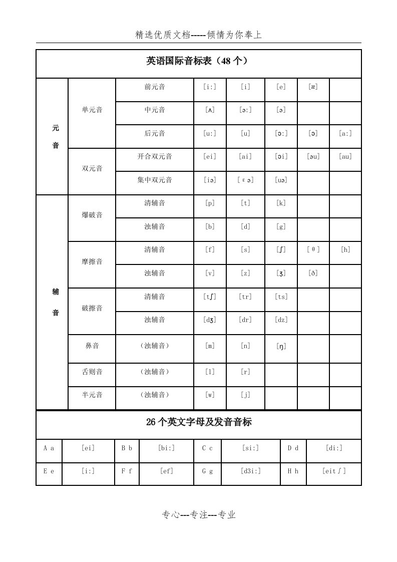 48个英语国际音标表(共27页)