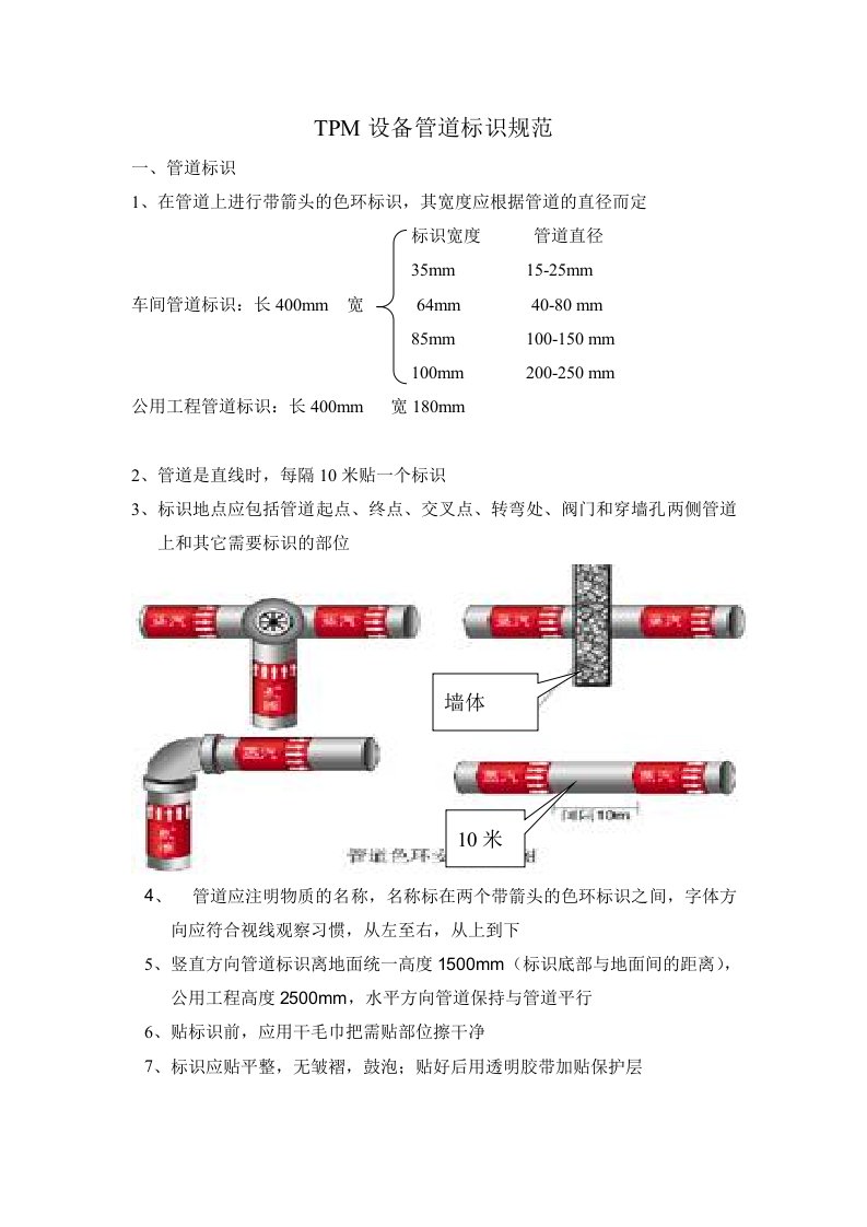 TPM设备管道标识标准