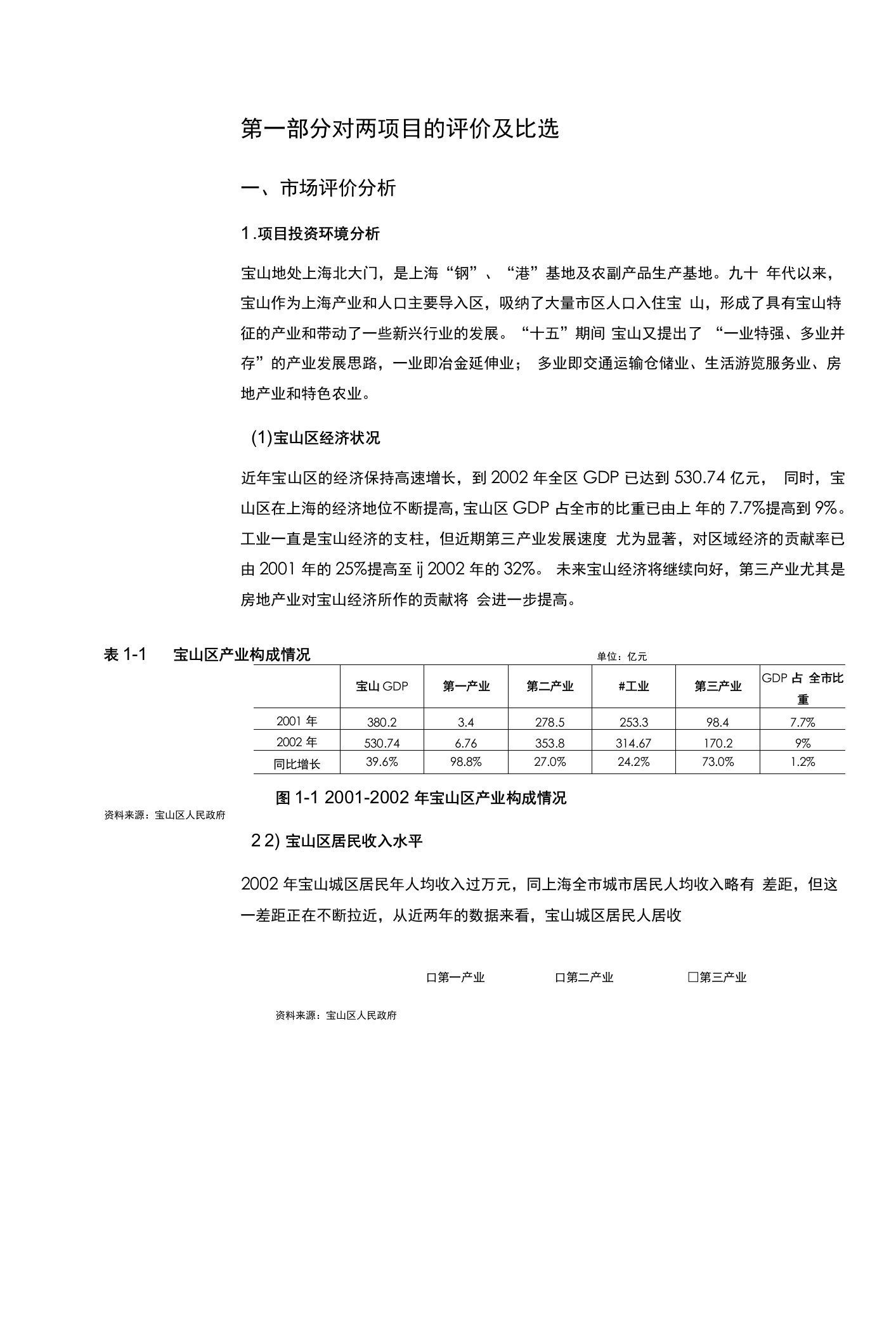 上海淞滨路项目市场分析报告