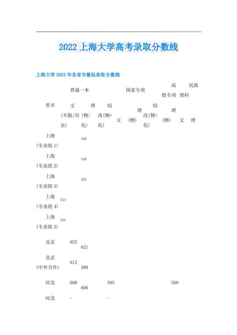 上海大学高考录取分数线