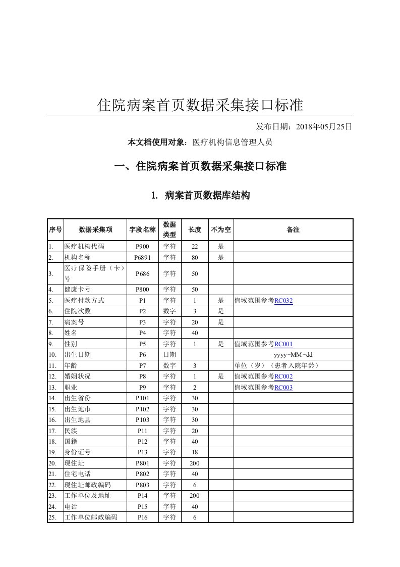 住院病案首页数据采集接口标准