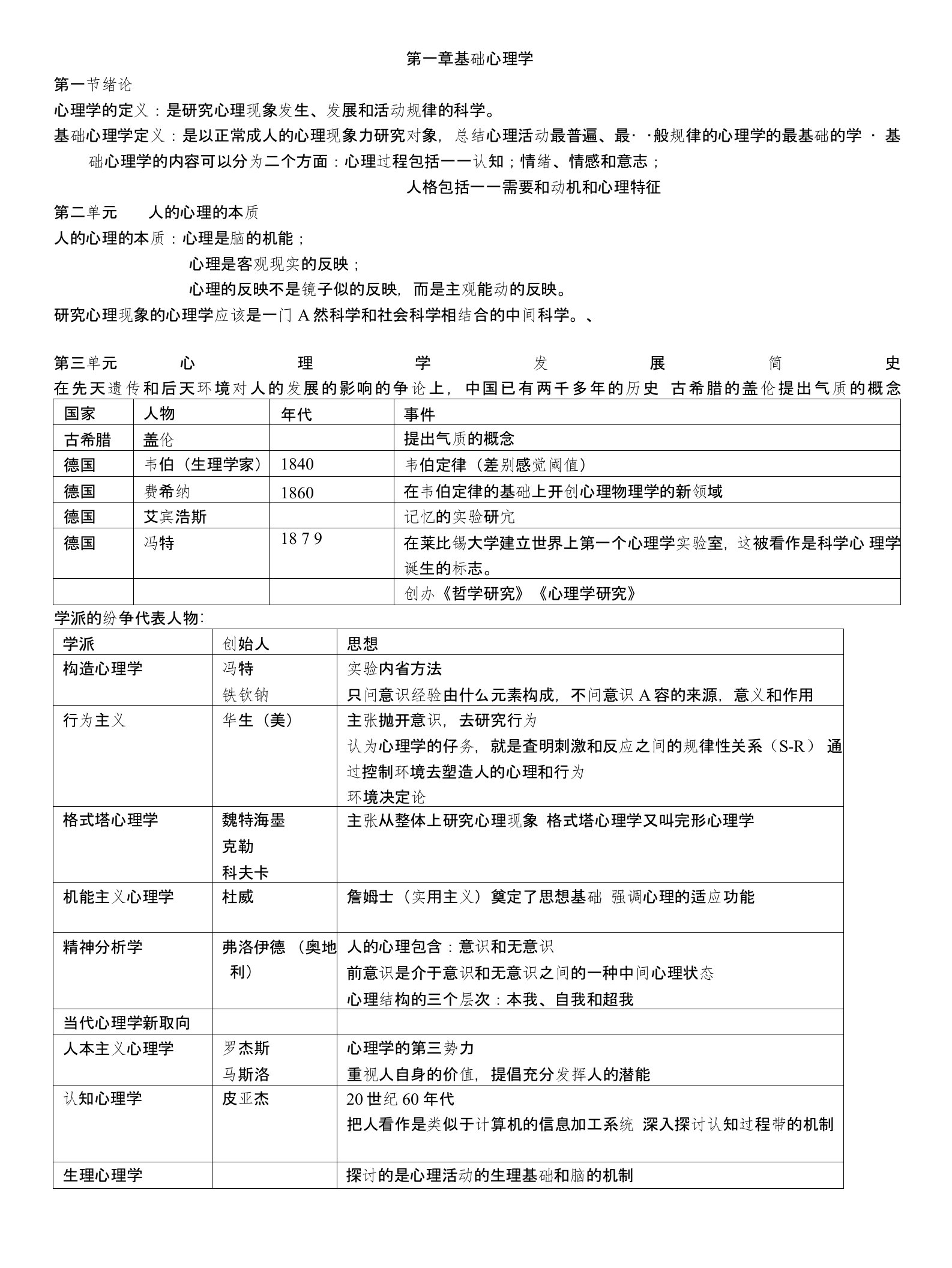 笔记1-基础心理学