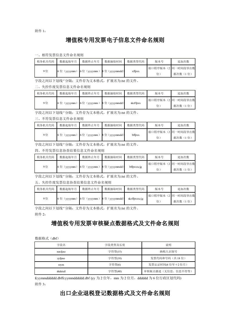 电子行业-增值税专用发票电子信息文件命名规则