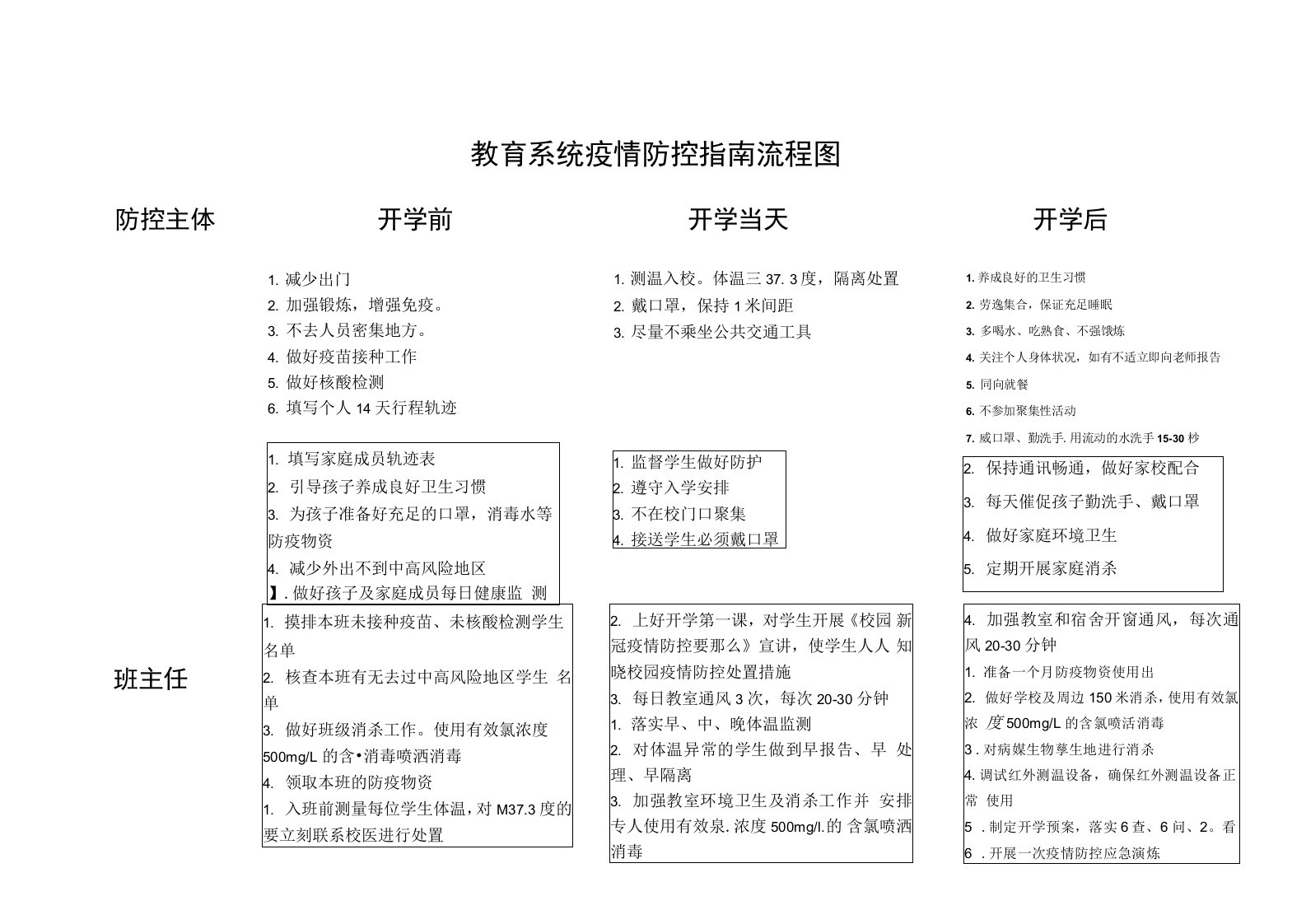 学校师生、员工生活轨迹信息表（库）