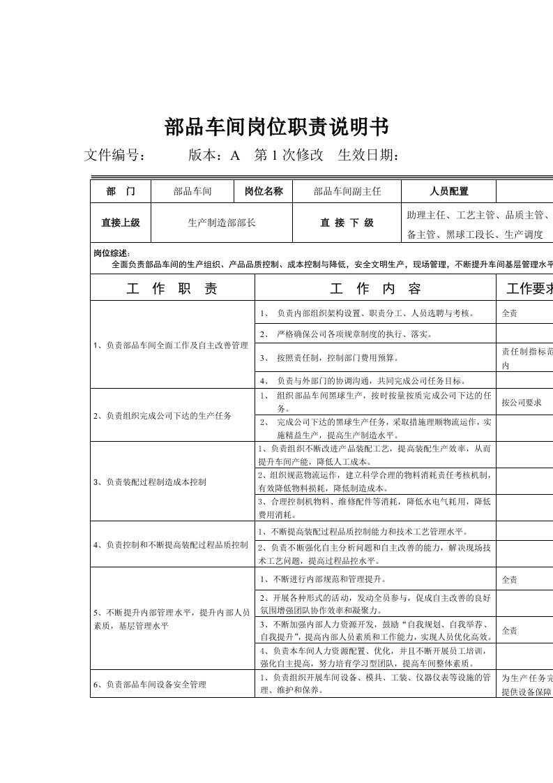 车间岗位说明大全19