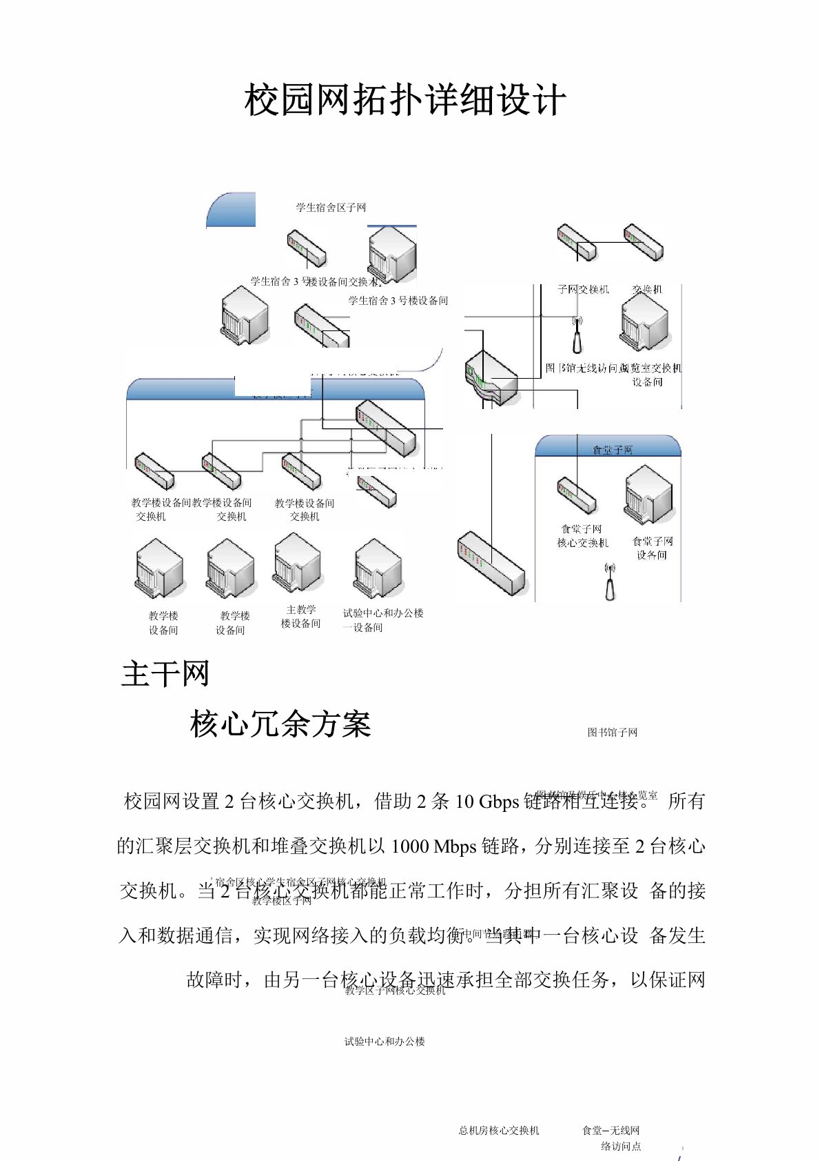 校园网络拓扑详细设计