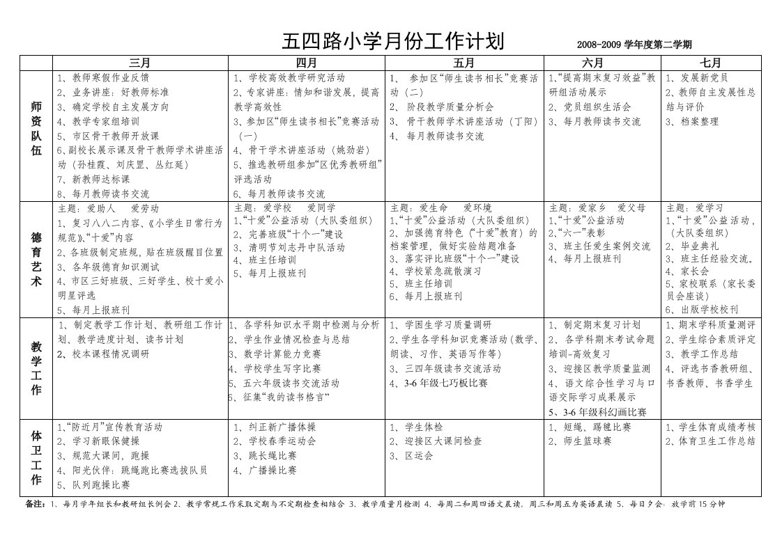 五四路小学月份工作计划