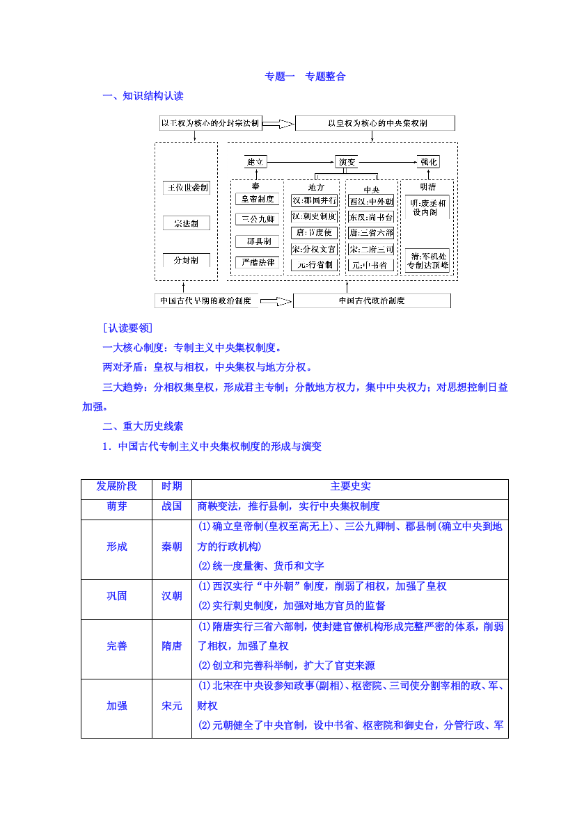 2018-2019人民版高中历史必修一习题：专题一古代中国的政治制度