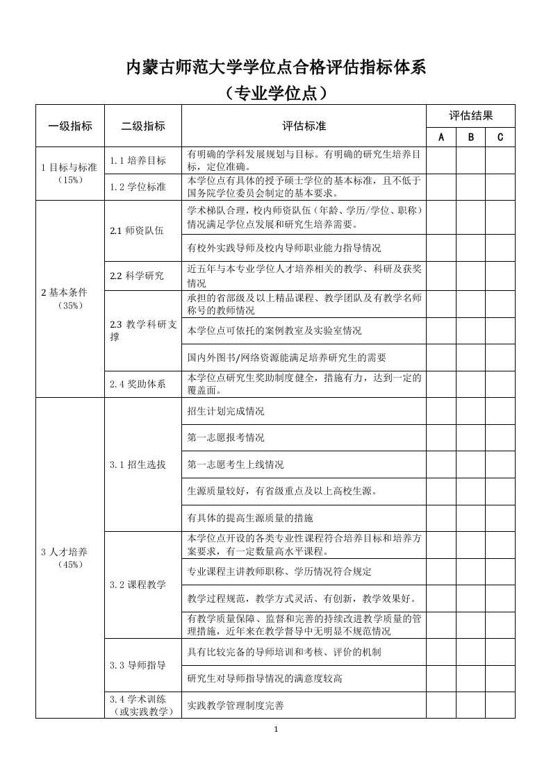 内蒙古师范大学学位点合格指标体系