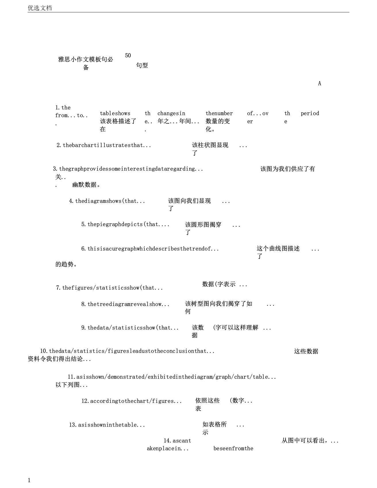 雅思小作文模板句必备50句型