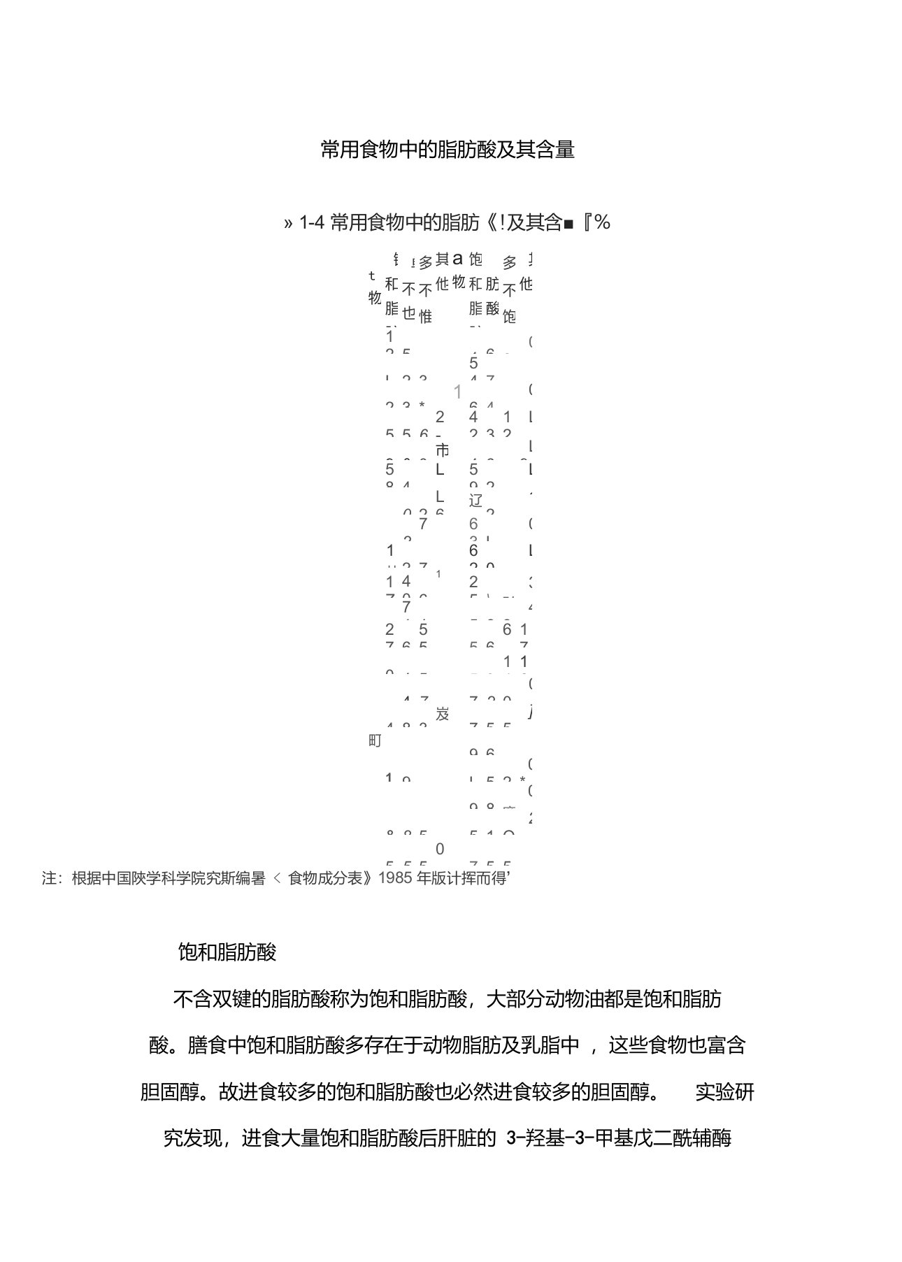 常用食物中的脂肪酸及其含量