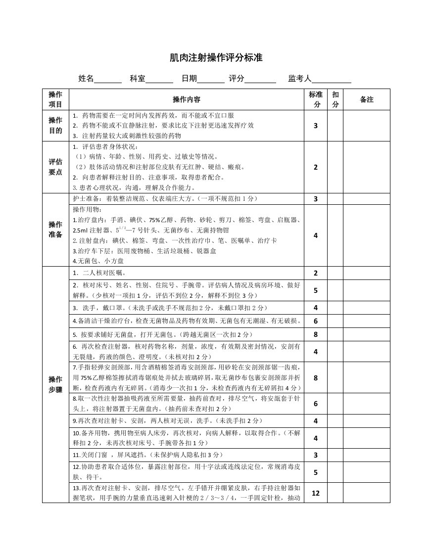 肌肉注射操作评分标准