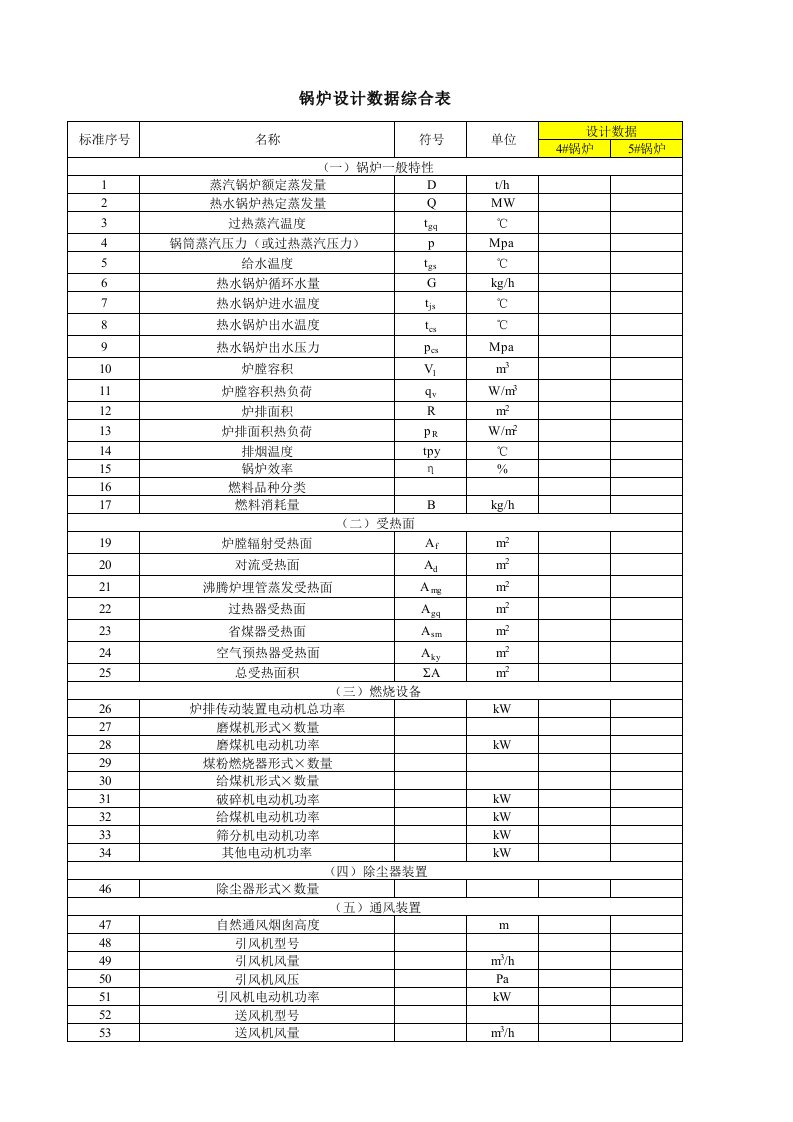 锅炉能效计算表