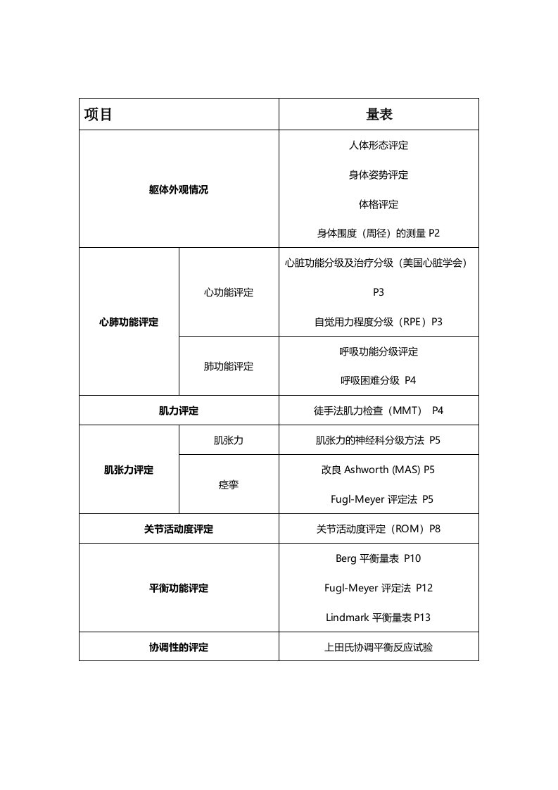 康复治疗评定量表