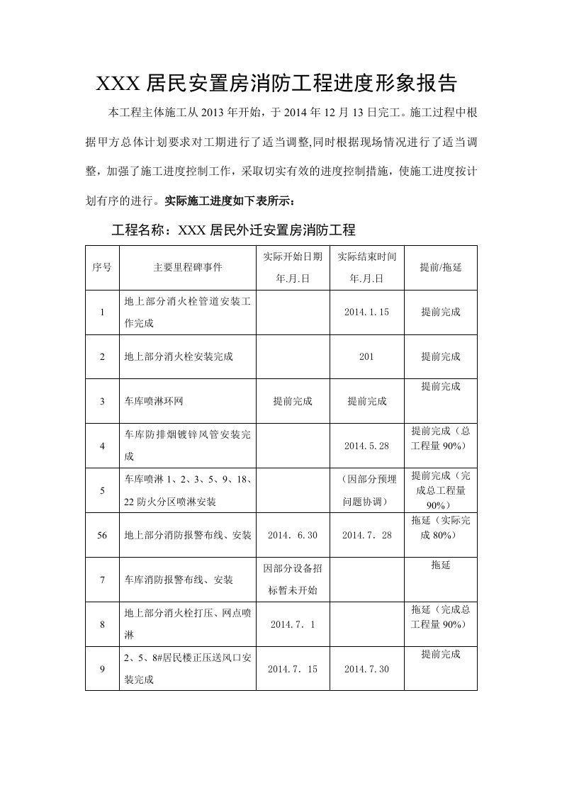 工程形象进度报告