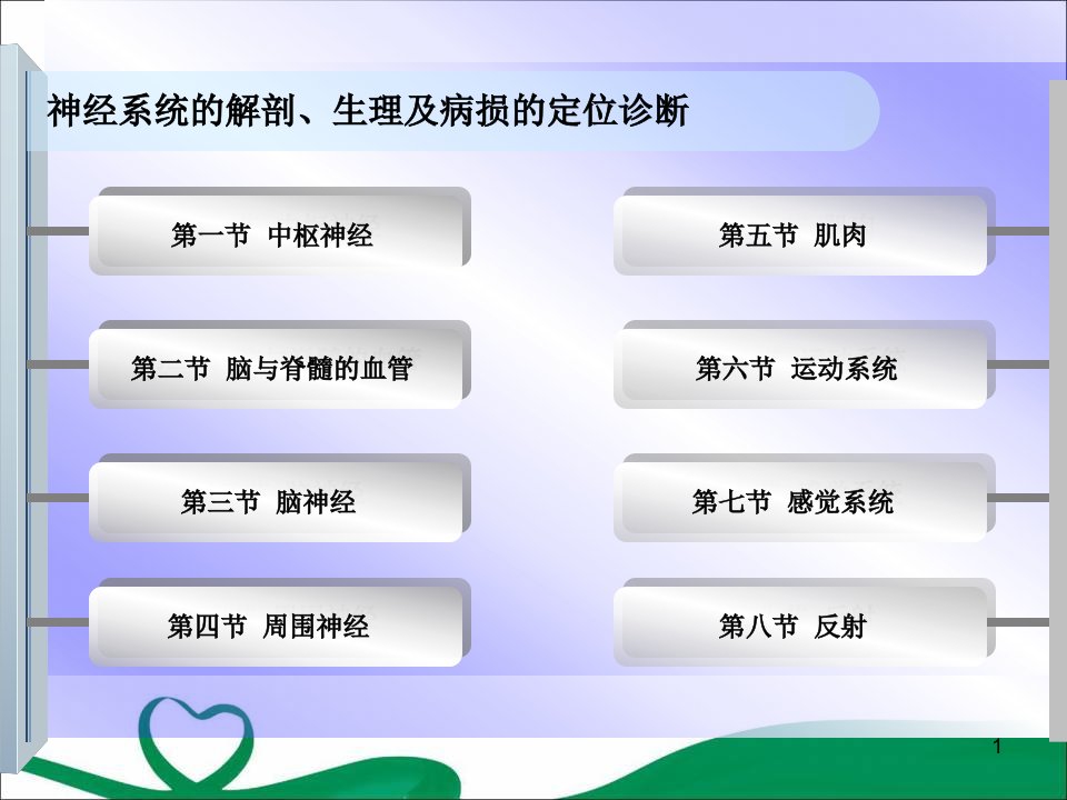 医学PPT课件神经系统的解剖生理及病损的定位诊断