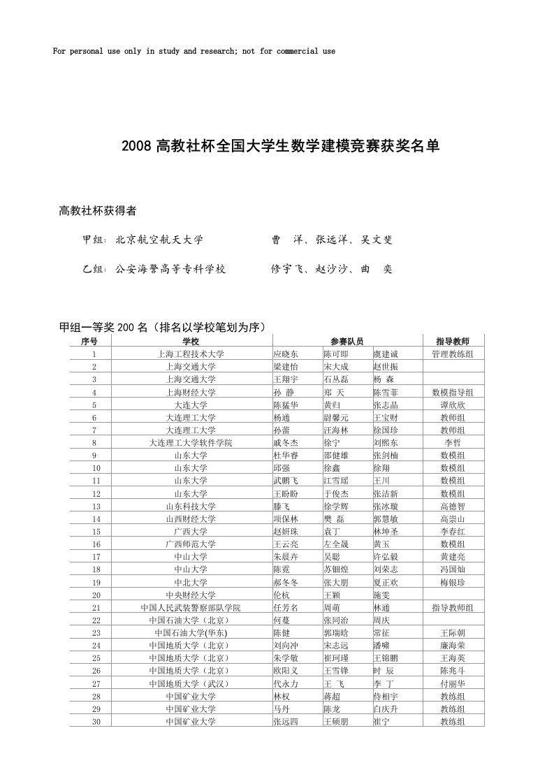 全国数学建模大赛获奖名单