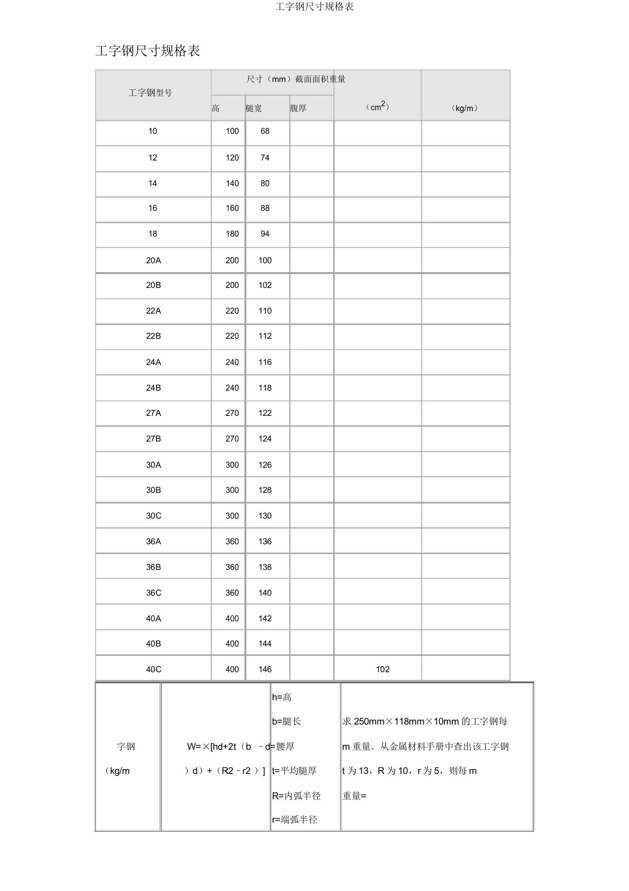 工字钢尺寸规格表