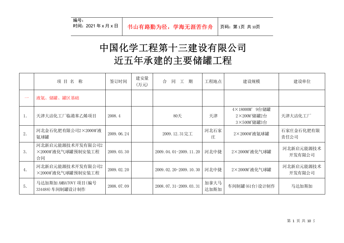 气柜储罐业绩1