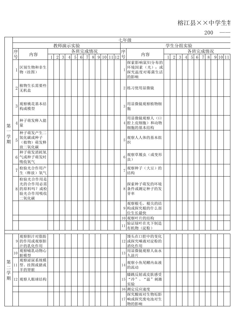 初中生物实验完成情况一览表s